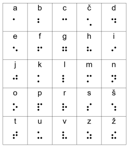 slovenska brajeva abeceda